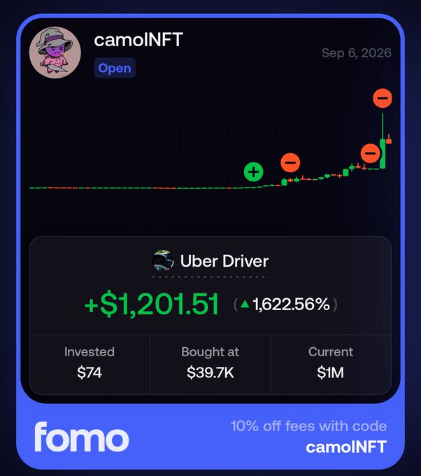 A screenshot from the FOMO app showing a portfolio for 'camolNFT' with a huge gain of '+$1,201.51 (▲1,622.56%)' on an 'Uber Driver' asset, along with a candlestick chart showing mostly red declines and a final massive green spike.
