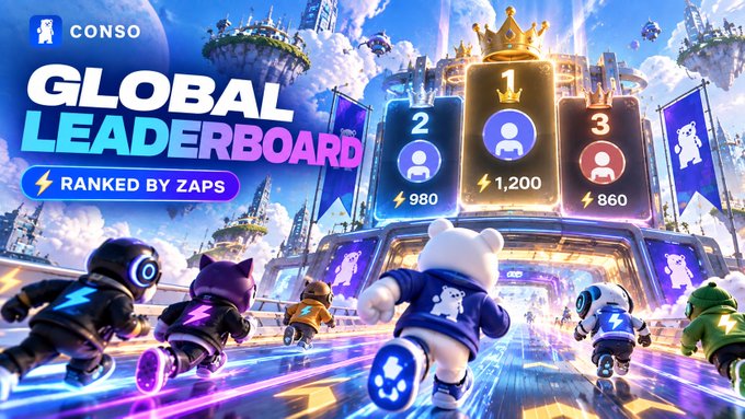 A promotional graphic for a 'GLOBAL LEADERBOARD' ranked by zaps, featuring animated bear characters running toward a top-three podium showing scores of 980, 1,200, and 860.