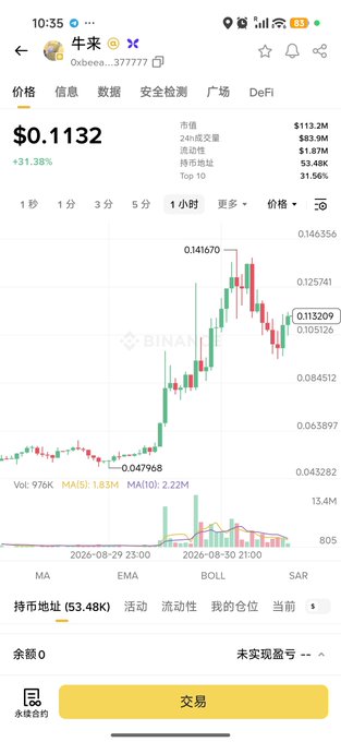 A cryptocurrency trading chart on Binance showing the price of a token (0xbee...377777) at $0.1132, up 31.38%.