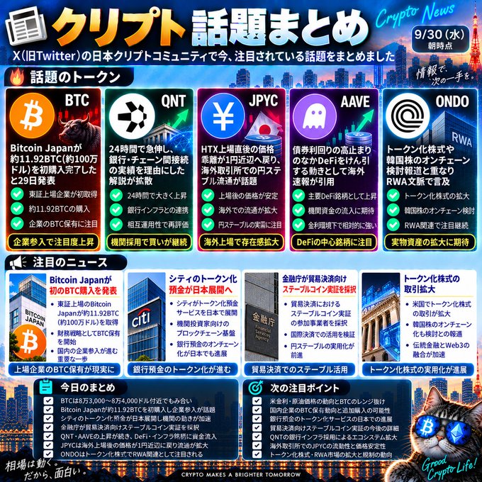A Japanese infographic titled '暗号資産 クリプト話題まとめ Crypto News' dated 9/30 (Wed), highlighting trending topics in Japanese crypto communities including BTC, QNT, JPYC, AAVE, and ONDO.