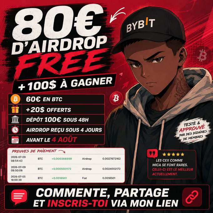 The image is a vibrant red promotional graphic advertising an "80€ D'AIRDROP FREE + 100$ À GAGNER" offer with BYBIT branding on a character's cap, listing benefits like 60€ in BTC, a +20$ bonus, and a 100€ deposit requirement before August 4th. It features payment proofs, a 5-star testimonial calling BYBIT "the best MiCA-compliant CEX," and a call-to-action urging viewers to "COMMENTE, PARTAGE ET INSCRIS-TOI VIA MON LIEN"—aligning with the post's partnership pitch for French users to claim the airdrop through the creator's link.