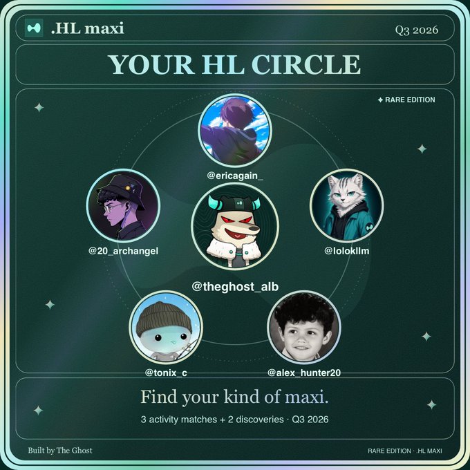 A 'YOUR HL CIRCLE' Q3 2026 Rare Edition graphic featuring five circular profile images of community members (@ericagain_, @20_archangel, @loloklim, @tonix_c, @alex_hunter20) arranged around a central dog character (@theghost_alb).