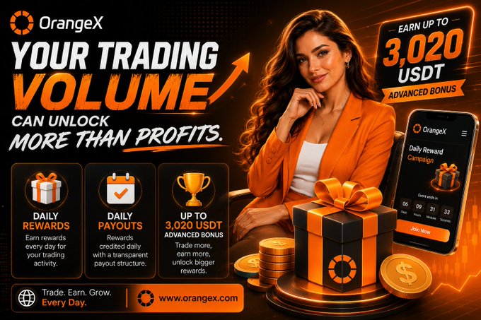 This OrangeX advertisement highlights the "YOUR TRADING VOLUME CAN UNLOCK MORE THAN PROFITS" message, promoting daily rewards, daily payouts, and an advanced bonus of up to 3,020 USDT. The image visually represents these benefits through gift boxes, trophies, stacked coins, and a smartphone displaying a "Daily Reward Campaign" with a "Join Now" button.