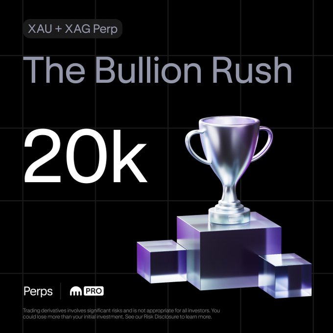 A promotional graphic for Kraken Pro's "The Bullion Rush" trading competition on XAU and XAG perpetual contracts, offering a $20,000 prize with a silver trophy displayed on a podium and a "PRO" badge indicating professional trader eligibility, matching the post's call to action about the contest closing soon.