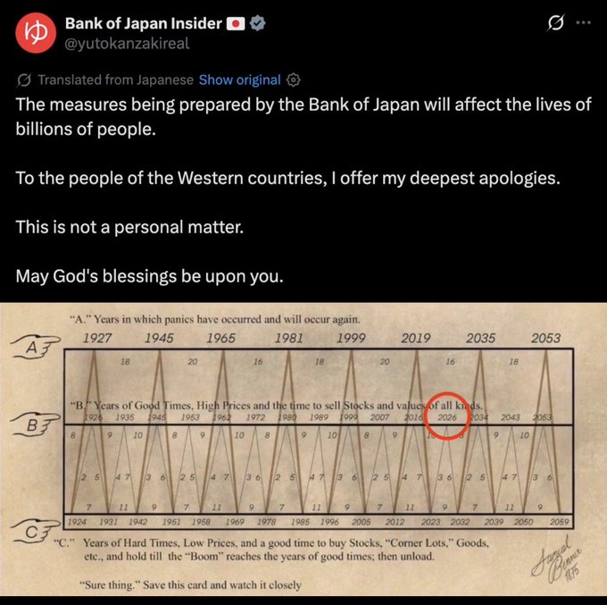 A tweet from 'Bank of Japan Insider @yutokanzakireal' warning that the Bank of Japan's measures will affect billions, apologizing to Western countries, featuring a cycle chart predicting panics in 1927, 1945, 1965, 1981, 1999, 2019, 2035, and 2053, with 2026 circled in red.