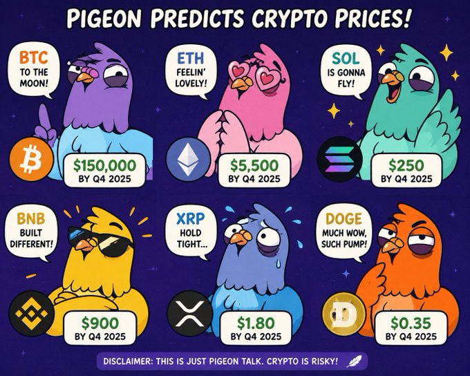 An infographic titled 'PIGEON PREDICTS CRYPTO PRICES!' featuring cartoon pigeons giving price predictions for BTC ($150,000), ETH ($5,500), SOL ($250), BNB ($900), XRP ($1.80), and DOGE ($0.35), all by Q4 2025, with a disclaimer that crypto is risky.