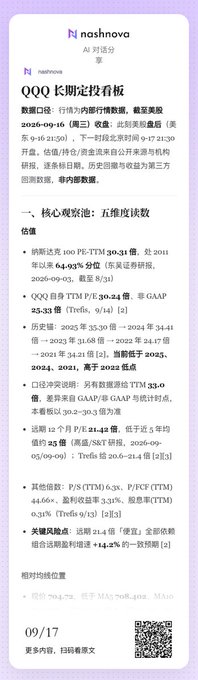 A Chinese financial analysis infographic from nashnova titled "QQQ长期定投看板" discusses Nasdaq QQQ ETF investment data, including valuation metrics and growth projections through 2024.