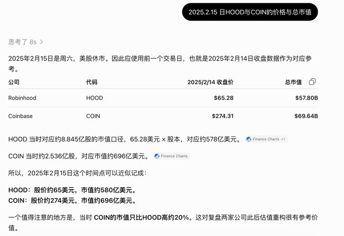 The image shows a financial comparison dated February 15, 2025, displaying HOOD (Robinhood) at $65.28 with a market cap of $57.80B and COIN (Coinbase) at $274.31 with a market cap of $69.64B, noting COIN was about 20% higher than HOOD at that time.

This contrasts with the post's September 2026 figures where HOOD ($112.1B) has grown to roughly 220% of COIN's market cap ($50.8B), illustrating a dramatic reversal in their relative valuations.