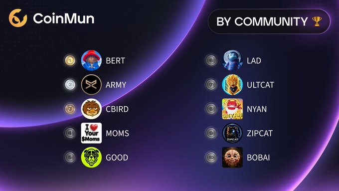 A CoinMun leaderboard graphic titled 'BY COMMUNITY' displaying a ranked list of meme coins including BERT (#1), ARMY, CBIRD, MOMS, GOOD, LAD, ULTCAT, NYAN, ZIPCAT, and BOBAI.