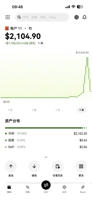 A screenshot of a cryptocurrency wallet (Account 11) showing a balance of $2,104.90, with a 1-year chart peaking at $13,549.83 before declining, and a portfolio distribution of 99.88% crypto ($2,102.20), 0.03% stocks ($0.63), and 0.09% DeFi ($2.06). The image illustrates the dramatic decline from the peak mentioned in the post, visually reinforcing the poster's reflection on the emotional weight of friends who followed their advice.