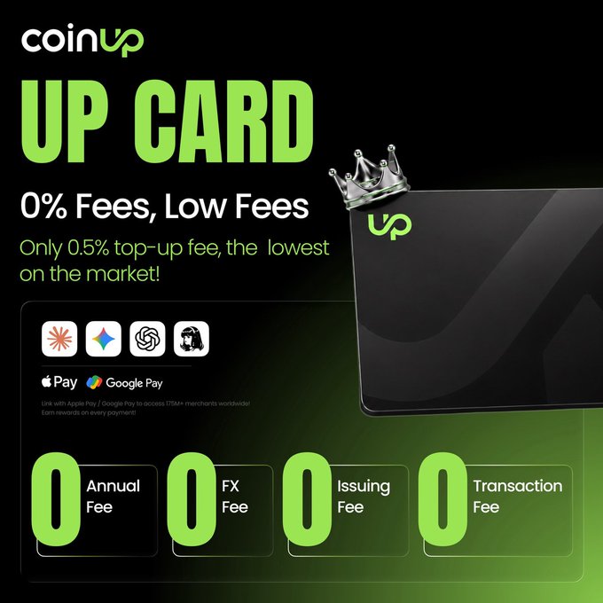 The image features an advertisement for an UP Card from CoinUp, offering users zero fees or low fees depending on their spending location. The card allows users to spend in any country with ease, without incurring exchange rate fees or additional costs associated with international transactions. This type of card is designed to provide a seamless and user-friendly experience while traveling or conducting business across borders.