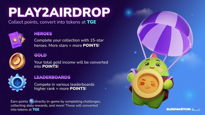 The image is a promotional graphic for "PLAY2AIRDROP" by Sleepagotchi Lite, featuring a cute green character with a parachute holding a gold coin, explaining how players can earn points by collecting heroes, gold, and leaderboard rankings to convert into tokens at TGE. This relates to the post by highlighting an important reminder for Sleepagotchi ecosystem participants about not overlooking steps to qualify for the airdrop rewards.