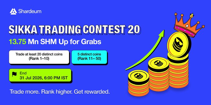 A Shardeum promotional graphic announces the "Sikka Trading Contest 20" featuring 13.75 Mn SHM in rewards, ending July 31, 2026, at 6:00 PM IST. The image details qualification tiers requiring traders to meet specific SHM volume thresholds and trade at least 5 or 20 distinct coins depending on their rank.