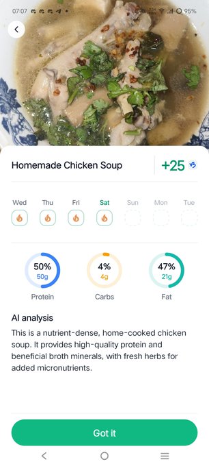 A mobile app screenshot showing nutritional analysis for 'Homemade Chicken Soup' with 50g protein, 4g carbs, and 21g fat, awarded +25 points.