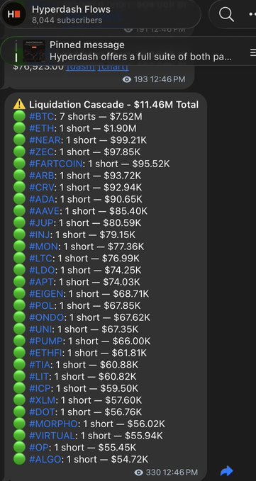 A Telegram channel 'Hyperdash Flows' showing a 'Liquidation Cascade' alert totaling $11.46M, listing crypto short positions including BTC ($7.52M), ETH ($1.90M), MSTR ($99.21K), and others.