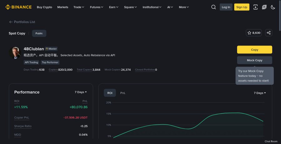 A Binance Spot Copy trading page showing a portfolio by '48Clubian' marked as 'Master' with API Trading and Top Performer tags, displaying 638 days trading, 820/2,000 copiers, an ROI of +11.59%, and PnL of +80,070.86.