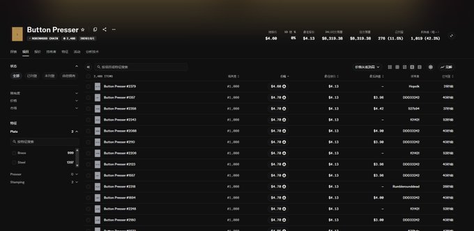A dark-themed dashboard for "Button Presser" by "BATGANG COIN" displays a list of buttons priced at $4.80 each, with statistics showing 54 paid entries, 24 active, 5,219.38 total, and earnings of $275 (11.56), relating to a paid game where the user claims to have earned profits through the platform.