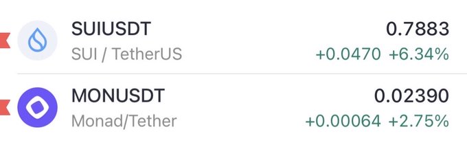 A crypto trading app displays SUI/USDT at 0.7883 (+6.34%) and MON/USDT at 0.02390 (+2.75%), illustrating a market pump for SUI alongside modest gains for Monad.