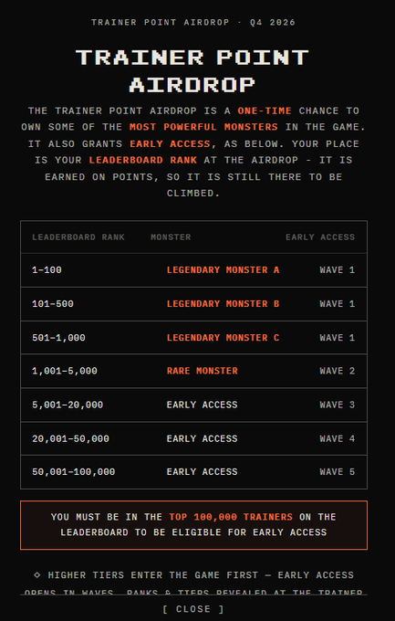An infographic titled 'TRAINER POINT AIRDROP · Q4 2026' detailing a one-time airdrop event with a leaderboard ranking table that awards Legendary Monsters A, B, C and Rare Monsters to top-ranked players across different waves.