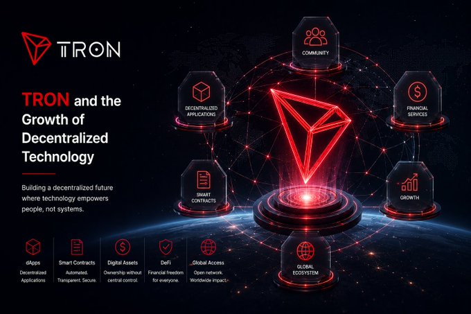A promotional graphic for TRON titled 'TRON and the Growth of Decentralized Technology,' featuring a glowing red TRON logo surrounded by icons for Community, Decentralized Applications, Financial Services, Smart Contracts, Growth, and Global Ecosystem, with key features listed at the bottom including dApps, Smart Contracts, Digital Assets, DeFi, and Global Access.
