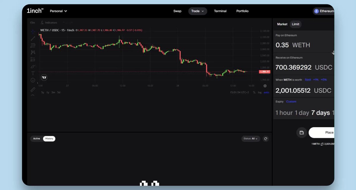 The image shows a computer screen displaying a stock trading dashboard with various charts, including a line chart of a stock's price movement over time. The stock symbol "USDC" can be seen in the top left corner of the screen. The text on the screen reads "caught myself using limit orders on @1inch more and more instead of staring at charts for hours i just set my entry and let the market come to me clean ui better execution no stress chasing candles feels underrated honestly swap on 1inch/1inchcom/swap?r=ab000502". The image is related to a post about trading strategies, as it shows how someone has implemented limit orders in their trading approach.