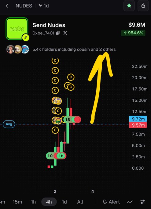 A mobile cryptocurrency trading app showing the token 'NUDES' (ticker 0xbe...7401) with a market cap of $9.6M and a 954.6% increase, featuring a candlestick chart with a hand-drawn yellow arrow pointing upward.