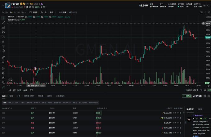 The image displays a TradingView chart for the ticker "FEFER" on GMGN.AI, showing a candlestick chart with the current price at $0.54M, alongside order book data and a community feed, visually supporting the post's claim that FEFER has a small market cap and is being hyped as a major opportunity.