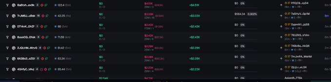 The image shows a leaderboard/tracker displaying top holders of a token, with wallet addresses like "fnbtn...cvb," "7h..Mx3...uEva," "6fVtK...DZtF," "BuvoG...Ehes," and "2JQUhH...MFvd," each with holdings of approximately $0.3M-$1.2M and buying power of $2.43K-$46.4K, visually confirming the post's claim that these wallets' synchronized activity indicates a single coordinated operator manipulating the market through top holder positions.