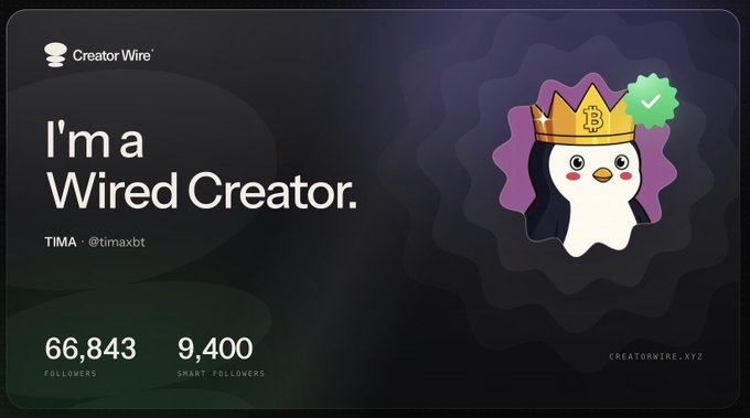 A 'Creator Wire' digital badge declaring 'I'm a Wired Creator' for TIMA (@timaxbt) with 66,843 followers and 9,400 smart followers, featuring a penguin mascot with a crown.