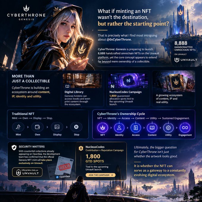A promotional graphic for 'CYBERTHRONE GENESIS' featuring an illustration of a blonde woman holding an NFT, with text advertising '8,888 HANDCRAFTED OMNICHAIN NFTS' and sections explaining the 'Digital Library', 'NucleusCodes Campaign', and 'CyberThrone's Ownership Cycle'.