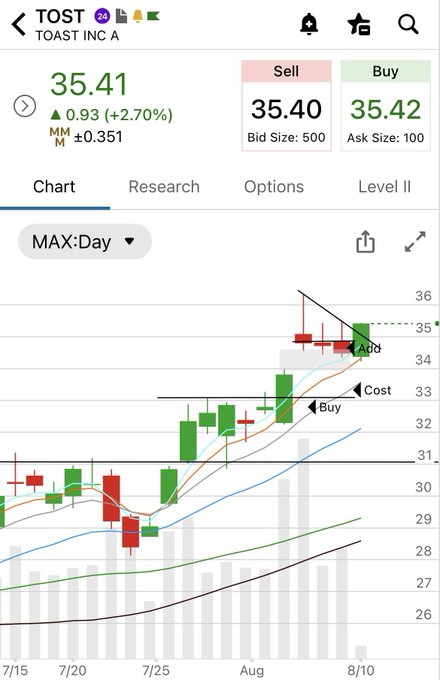 A stock trading app screenshot for TOST (Toast Inc A) showing a current price of 35.41 (+2.70%), with a daily candlestick chart annotated with 'Buy', 'Cost', and 'Add' markers.