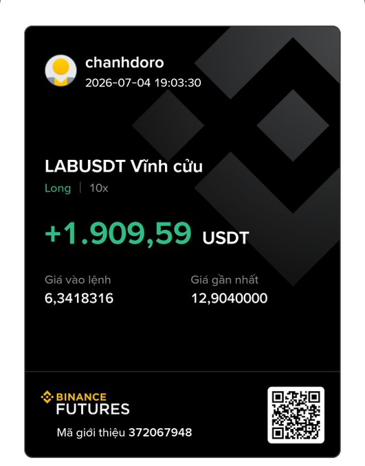 A Binance Futures trading card showing a successful +1.909,59 USDT profit from a 10x Long position on LABUSDT (Vĩnh cữu), with entry price 6,3418316 and latest price 12,9040000, posted by user "chanhdoro"—visually backing up the caption's claim of profits from trading $LAB with a bullish "$20 soon!" outlook.