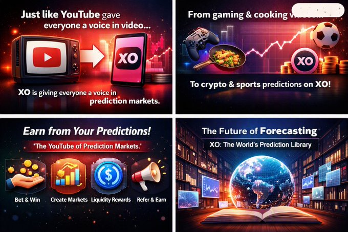 A promotional graphic for 'XO' prediction markets is shown in four panels, comparing it to YouTube and featuring gaming, cooking, sports, and crypto predictions.