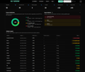 A dark-themed analytics dashboard displaying the IOTA Staking Protocol Distribution, featuring a circular donut chart alongside tabular data with columns for validator metrics and percentages. The interface shows toggling options between Validator % and Voting Power %, consistent with the newly completed "Protocol Distribution view" update highlighted in the dlt.green platform.