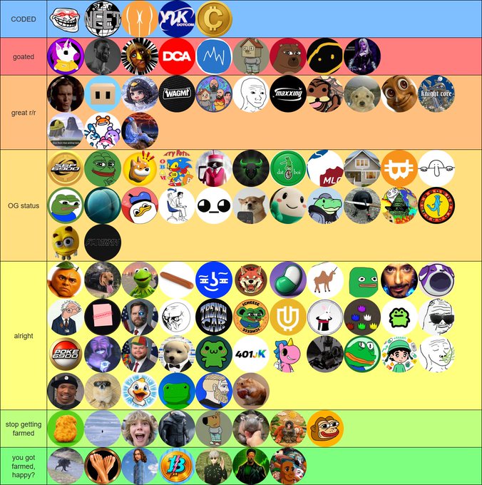 This is a tier list titled "CODED, goated, great t/f, OG status, alright, slop getting farmed, you got farmed, happy??" ranking various crypto token mascots/avatars into tiers based on their quality and originality, with tokens like DGA, YOUC, and MAXKIN visible in the upper tiers while meme characters and generic AI art populate the lower tiers. The post context suggests this is an ongoing community ranking project where users are encouraged to submit lesser-known or "shitter" tokens from any blockchain to be evaluated.
