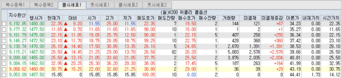 The image shows a list of stock prices and dates for various companies' options trading, including a large number of dates between January 1st and July 31st. The top row includes Japanese text that reads "A", "B", "C", "D", and "E". The bottom row displays the names of several companies along with their corresponding stock price data.

The posting indicates that the largest volume in the options market has been placed on a particular date, which is between January 1st and July 31st. The prices are likely for companies like Samsung Electronics, Nintendo, and others. It is crucial to pay attention to these details when trading options as it helps make informed decisions based on historical data and trends in the stock market.