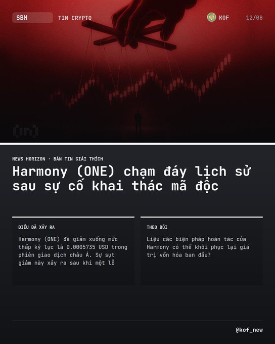 A dark-themed cryptocurrency article from "TIN CRYPTO" dated 12/08 with a red header showing a puppet master controlling a small figure above a candlestick chart. The Vietnamese headline reads "Harmony (ONE) chạm đáy lịch sử sau sự cố khai thác mã độc" (Harmony ONE hits historic low after malware exploit incident), with body text noting the price dropped to 0.0005735 USD following the attack that generated unauthorized tokens, visually representing how the exploit manipulated the token's value.