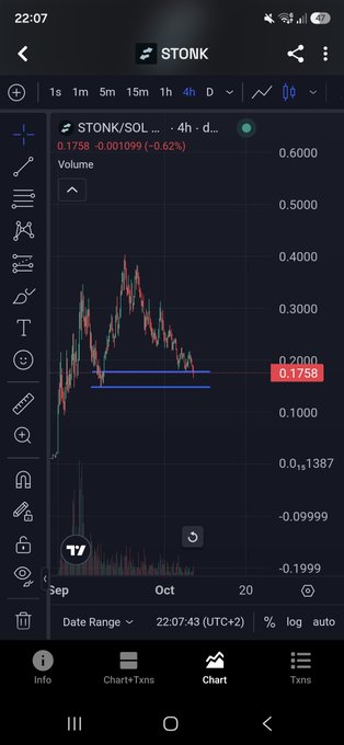 A mobile chart app showing the STONK/SOL trading pair priced at 0.1758, down 0.62%, with a candlestick chart over a 4-hour timeframe.