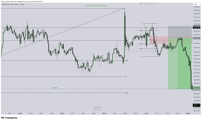 A 1-hour NASDAQ (NQ1!) futures chart on TradingView from August 17 displays a bearish sell setup using Fibonacci retracement levels (with the 0.786 level around 38,585 and a highlighted red sell zone near 38,512-38,575), with a green "Ravanchi | Dr. Liquidity" projection area showing the expected downward move toward liquidity at the 2.618 extension near 38,245, aligning with the poster's "$NQ Sell Model" trade thesis.