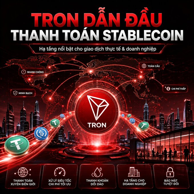A red-themed promotional banner for "TRON DẦN ĐẦU THANH TOÁN STABLECOIN" displays a glowing TRON logo over a world map and cityscape, with Vietnamese text highlighting global, fast, transparent, and low-cost features.