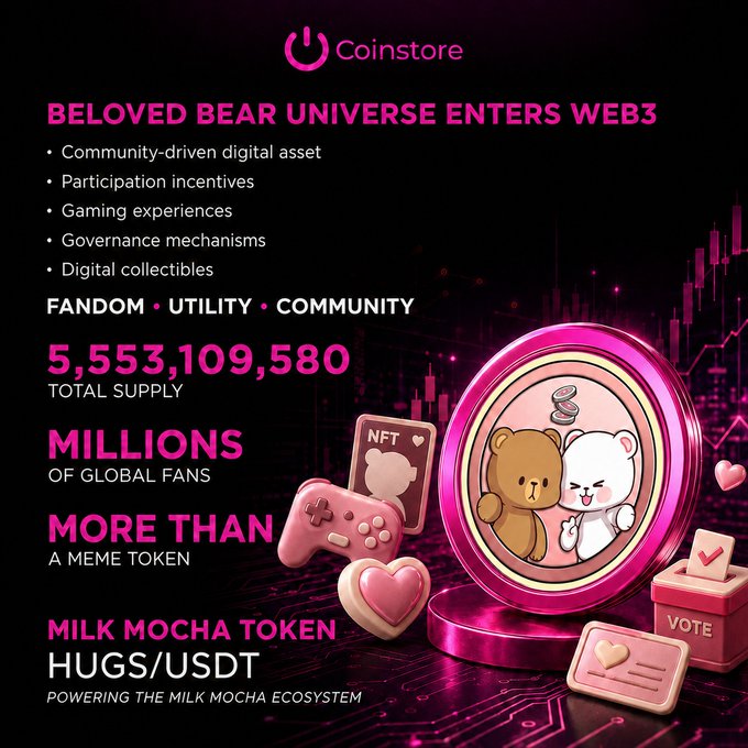 A Coinstore promotional graphic for 'Beloved Bear Universe' entering Web3, featuring Milk Mocha characters with details like 5,553,109,580 total supply and HUGS/USDT milk mocha token.