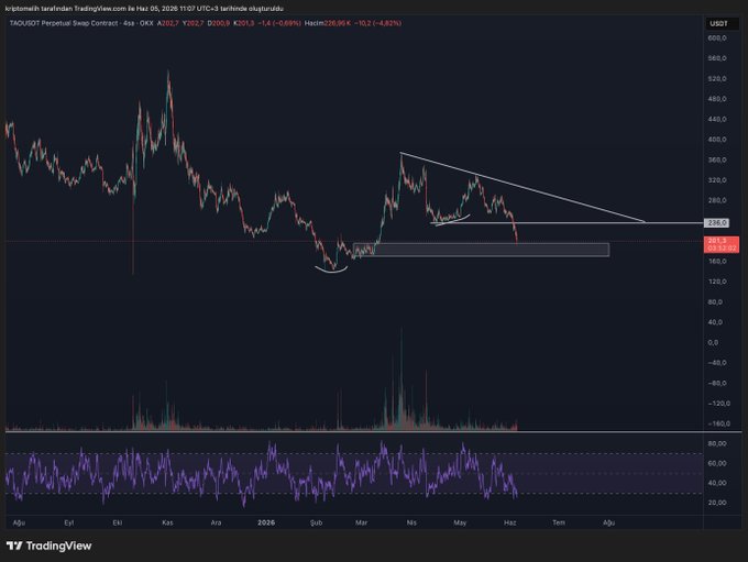The image displays an oil futures trading dashboard with a graph showing several price points over time for a particular cryptocurrency. The graph suggests that there has been a recent upward movement, reaching a level above certain expectations. However, at this moment, the trader is not actively engaging in any trade as they are waiting to see if the reversal signal comes up next. This is an important decision-making phase in the trading process, where traders must decide whether to continue with their position or change it based on market conditions and signals such as the one shown in the image.