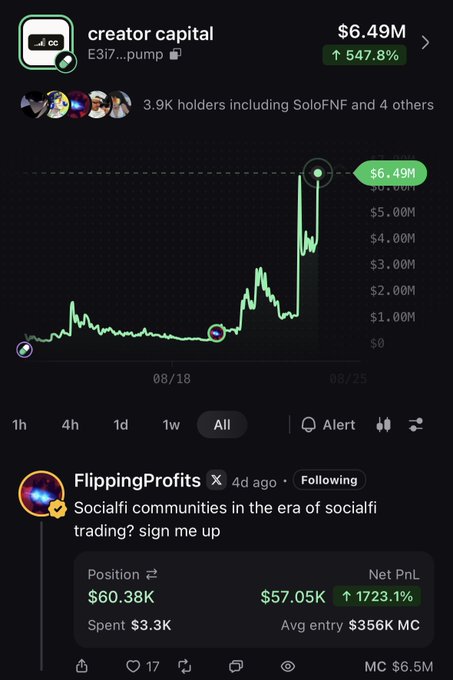 A screenshot from a meme coin trading platform shows "creator capital" ($cc) reaching a $6.49M market cap with a 547.8% surge, alongside a post by trader @FlippingProfits highlighting an $57,050 net profit (1723.1% gain) from a $3.3K investment in the token at an average entry of $356K market cap.