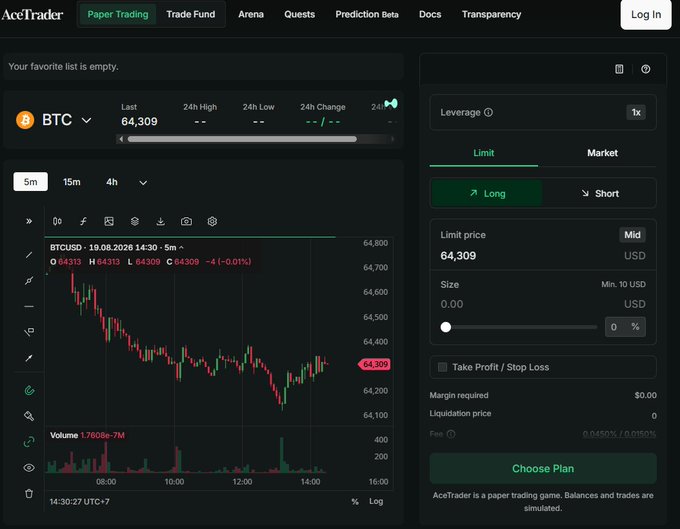 The image shows the AceTrader paper trading interface displaying a BTC/USD candlestick chart at $64,309 on a 5-minute timeframe, alongside a "Long/Short" order entry panel with leverage settings, illustrating the platform's crypto trading functionality mentioned in the post about AceTrader's on-chain crypto trading via Hyperliquid.