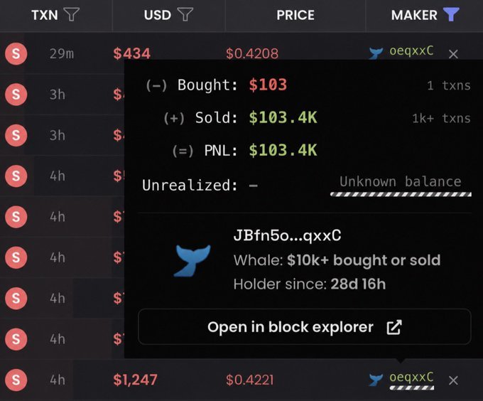 A wallet labeled "0eqxxC" appears in a transaction tracker showing PNL of $103.4K from a single token (TXN) trade, with the user noting a transformation from $103 to $103k.