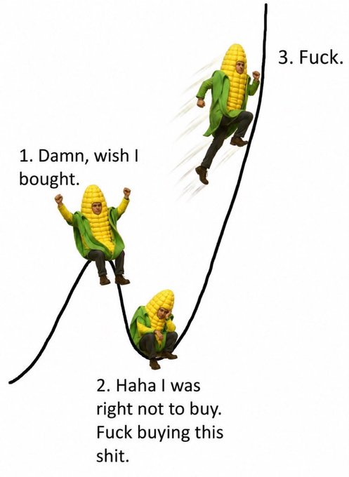 The image shows the "Corn Man" meme with three stages depicting a trader's emotional journey: (1) "Damn, wish I bought" at the trough, (2) "Haha I was right not to buy. Fuck buying this shit" at the bottom, and (3) "Fuck." as the price surges sharply upward—illustrating how missed buying opportunities during a Bitcoin "super cycle" lead to regret.