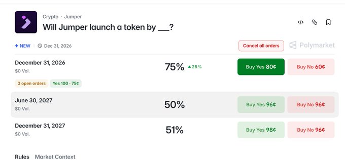 A Polymarket prediction page titled "Will Jumper launch a token by ___?" showing probabilities of 75% for Dec 31, 2026, 50% for June 30, 2027, and 51% for Dec 31, 2027, with "Yes" shares priced at 80¢, 96¢, and 98¢ respectively, reflecting speculative bets on the exchange's token launch timeline.