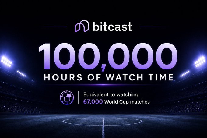 A promotional graphic for 'bitcast' boasts '100,000 HOURS OF WATCH TIME' in large purple text, set against the backdrop of a lit soccer stadium at night, noting it is equivalent to watching 67,000 World Cup matches.