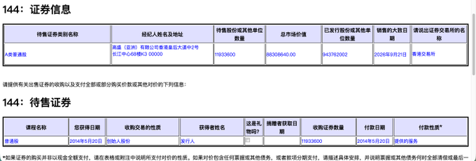 The image shows two Hong Kong Stock Exchange disclosure filings (144 Forms) regarding securities information and securities to be sold, listing a block trade of 15,336,000 shares of KANZHUN Limited (A stock/BOSS Zhipin) priced at HK$56.90, totaling approximately HK$863.89 million, with the buyer being 瑞信 (Credit Suisse) and settlement on September 29.