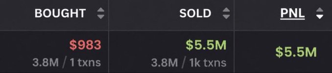 The image shows a trading summary with a position bought at $983 (3.8M tokens) and sold for $5.5M (3.8M tokens), resulting in a profit of $5.5M, illustrating the post's claim of turning $1k into $5.5M in a single trade.